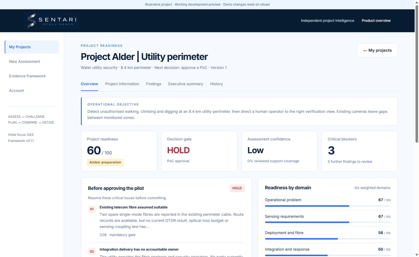 Actual Sentari AI Professional overview showing Project Alder, 60 out of 100 readiness, HOLD and three critical blockers